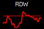 RDW
